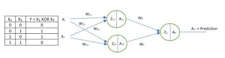 xor neural network python