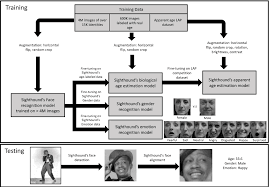 age and gender classification using convolutional neural networks