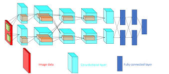 alexnet deep learning