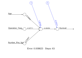 artificial neural network classification