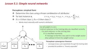 artificial neural network in data mining