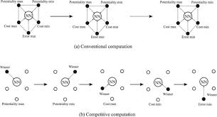 competitive neural network