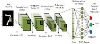 digit recognition using neural network