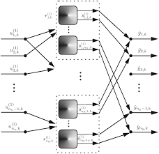 gmdh neural network