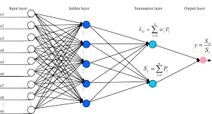 grnn neural network