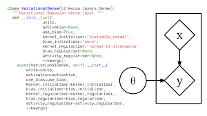 keras bayesian neural network