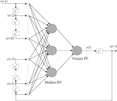 nonlinear autoregressive neural network