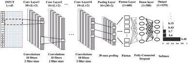 one dimensional convolutional neural network