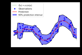 quantile regression neural network