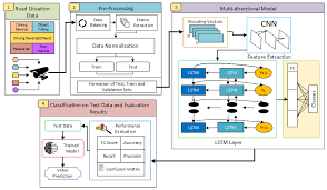 recurrent convolutional neural networks for text classification