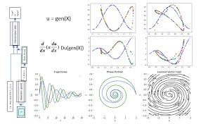 solving differential equations using neural networks