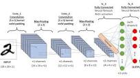 classification using neural network