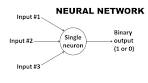 neural network algorithm example