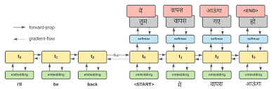 neural network in hindi