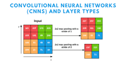 layers in cnn