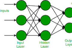 multilayer perceptron algorithm