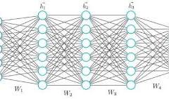 neural network modeling