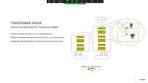 nvidia nlp