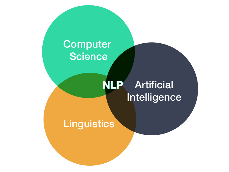 ai and nlp technologies