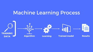 machine-learning