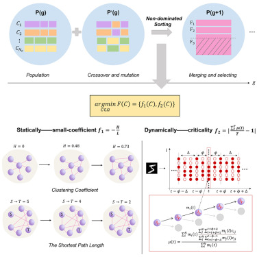 neural network world