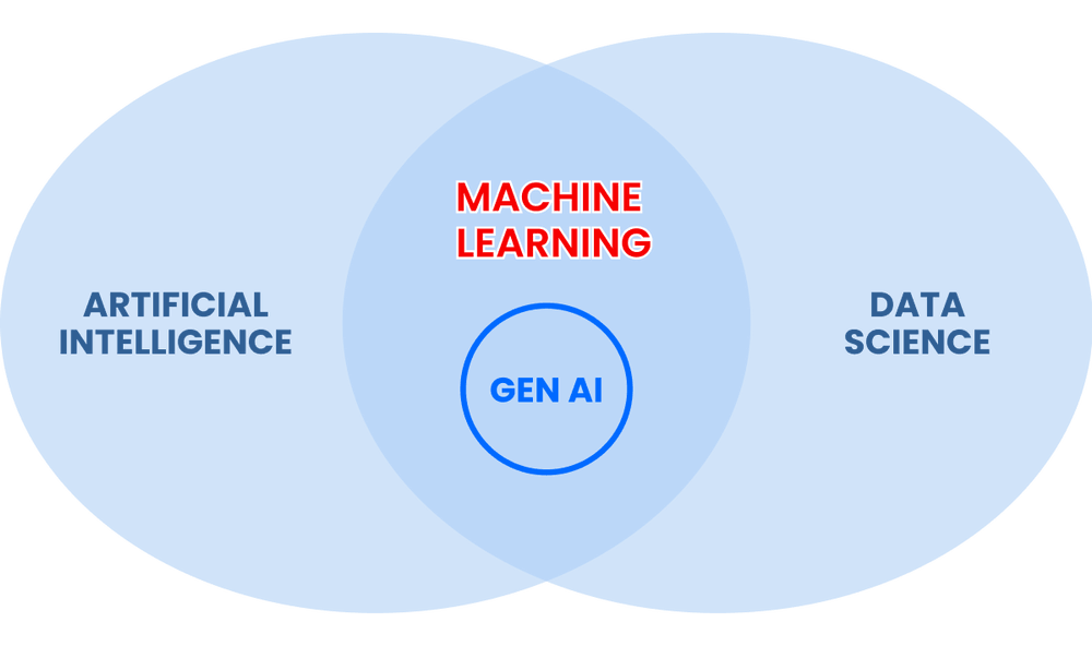 nlp ai ml