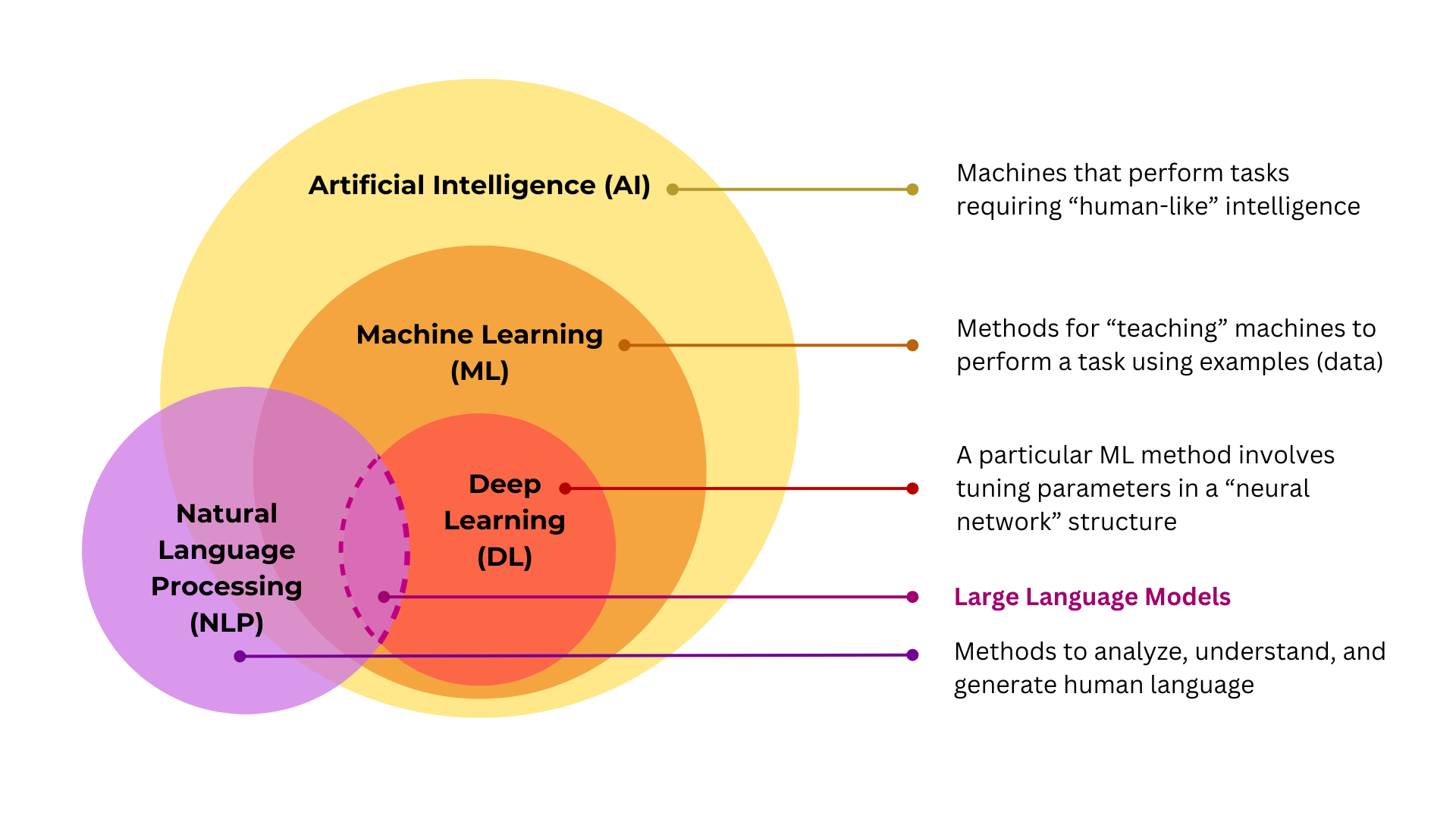 nlp meaning in ai