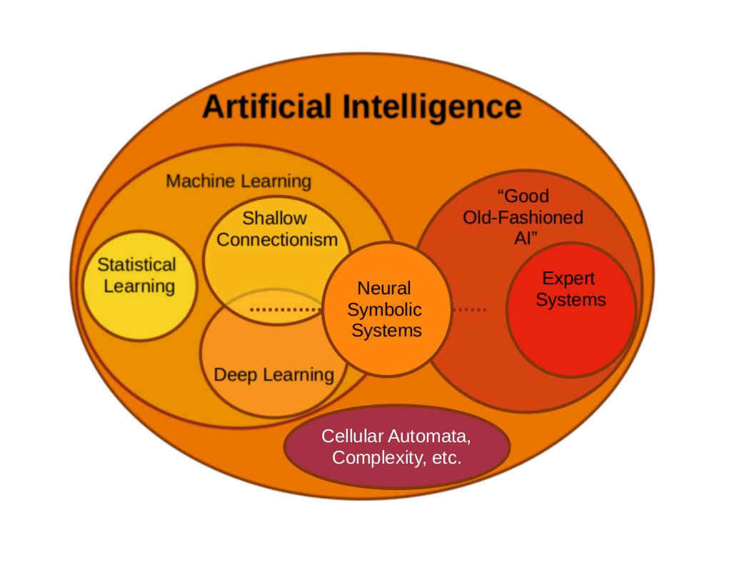ai and deep learning