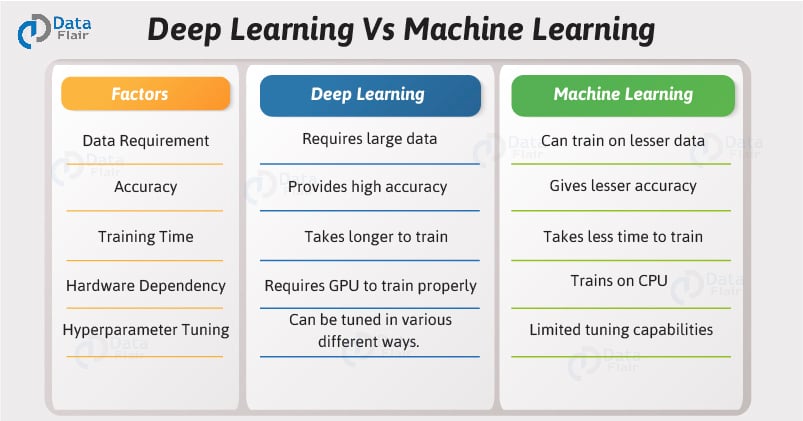 machine learning and deep learning