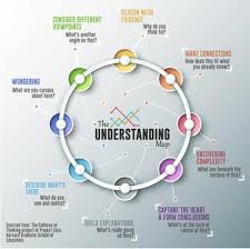 understanding