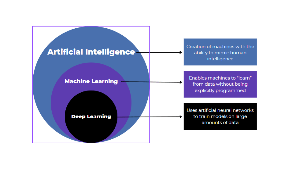 deep learning in ai