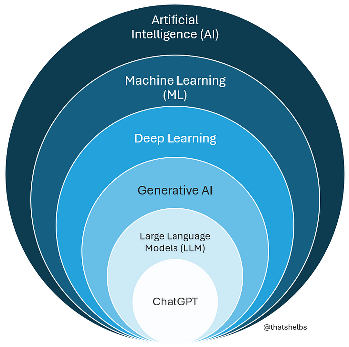 ai ml deep learning