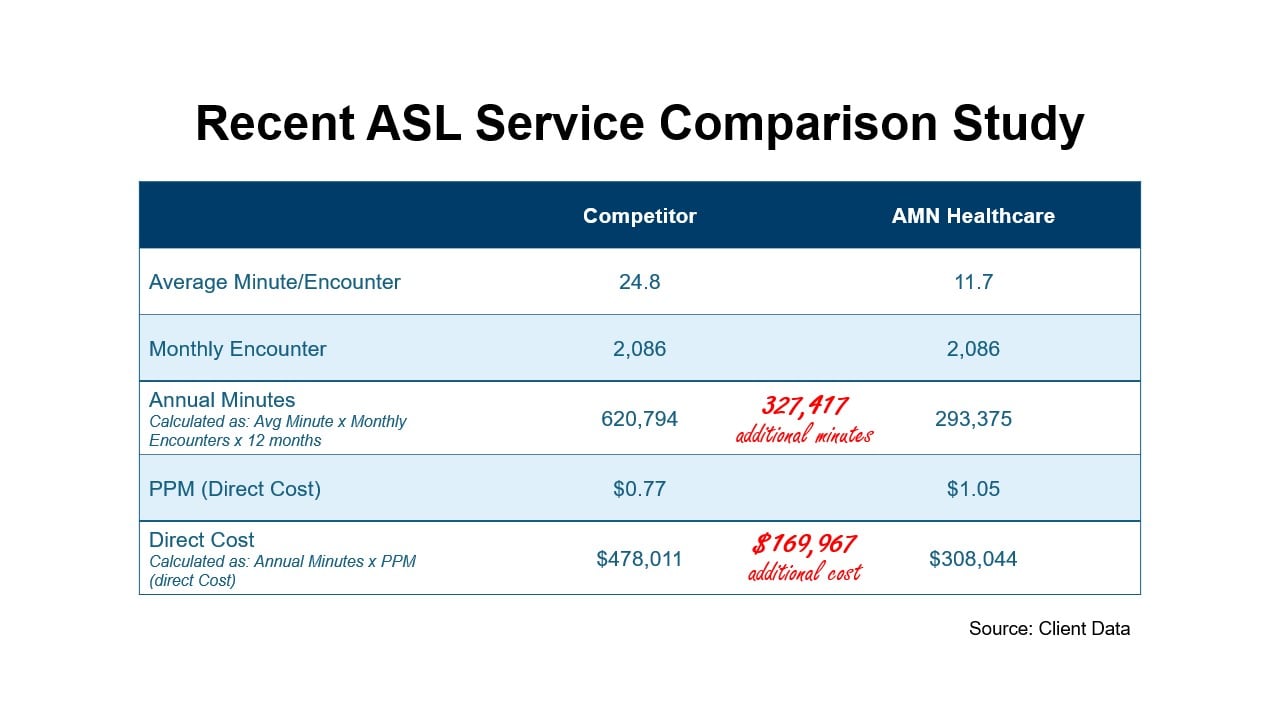 amn language services
