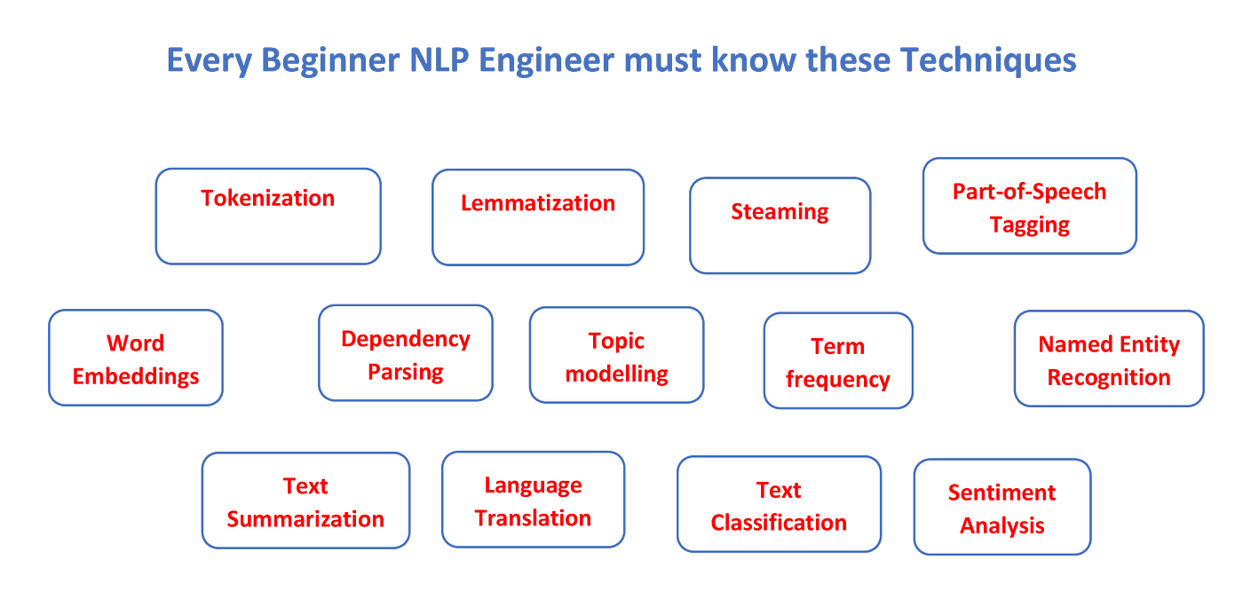 nlp engineer