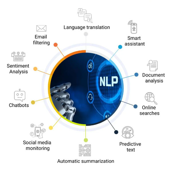 nlp analysis