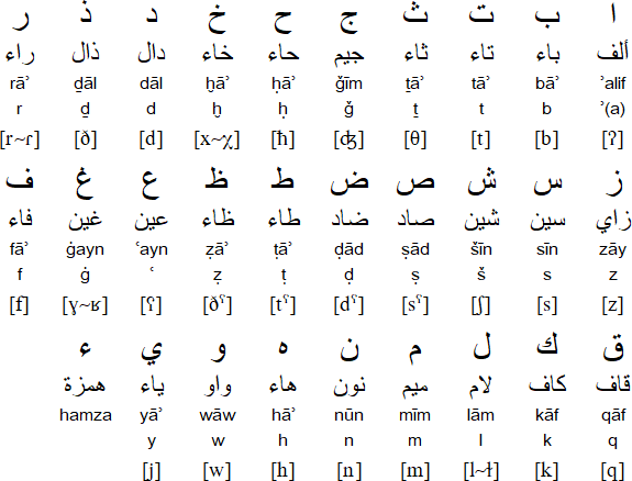 translate b from arabic