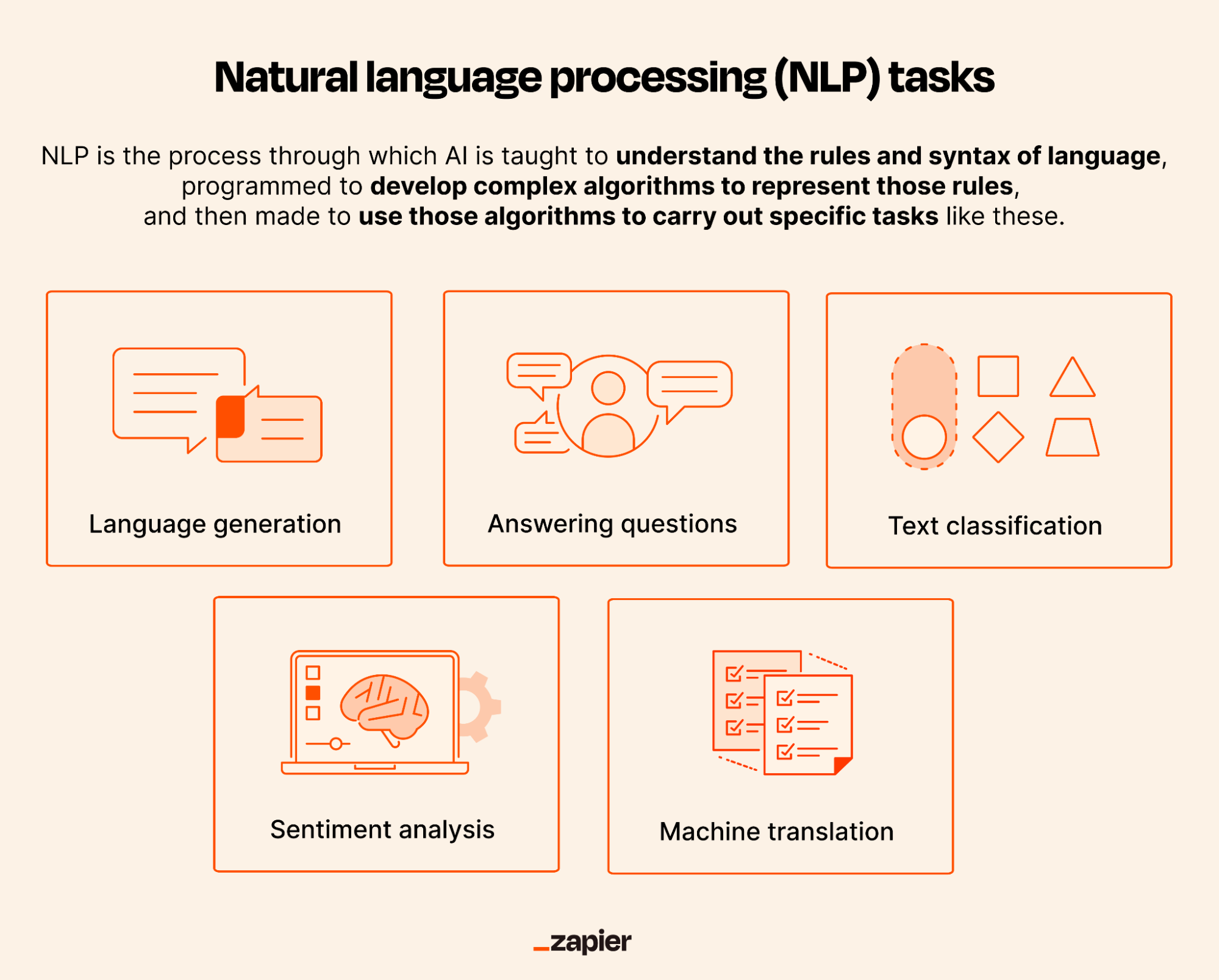 apple nlp