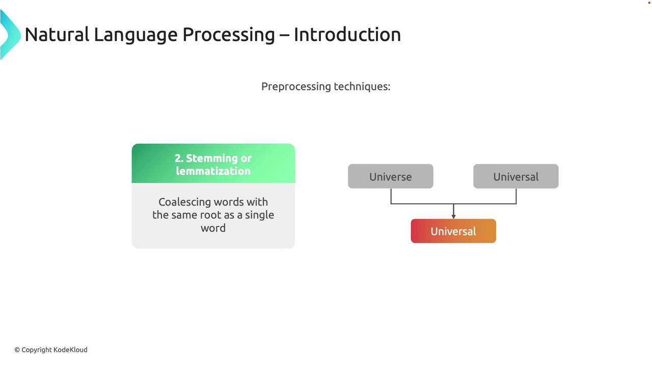 c# nlp