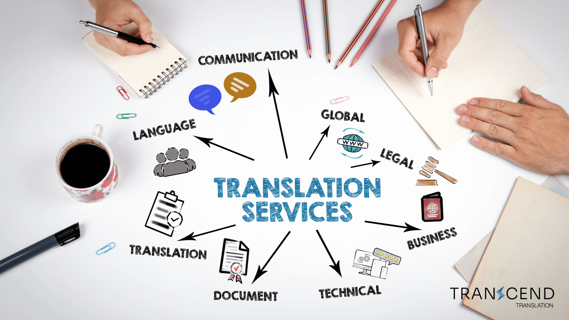 document translation office near me
