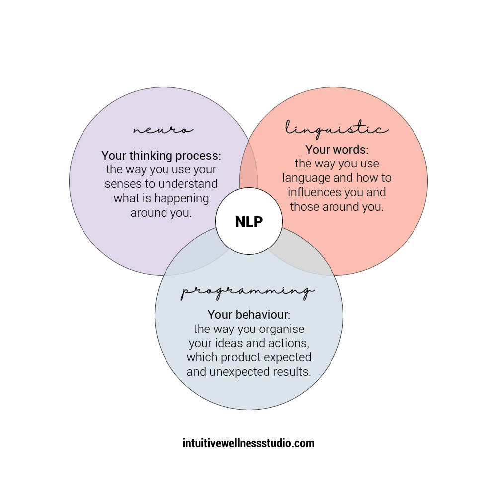 linguistics nlp