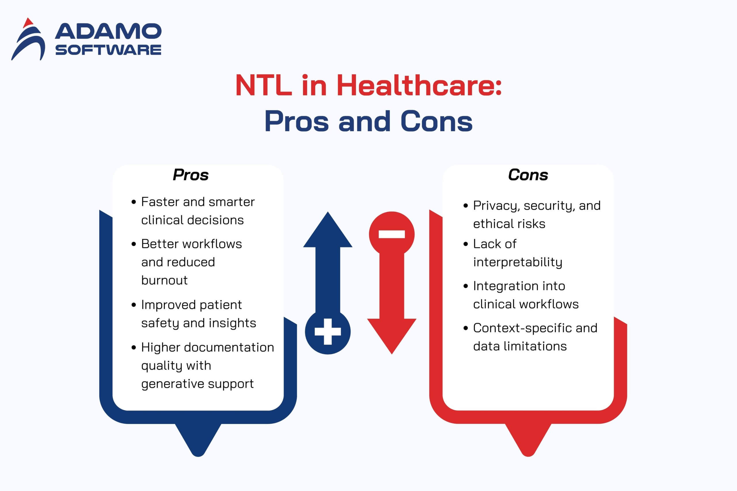 medical nlp