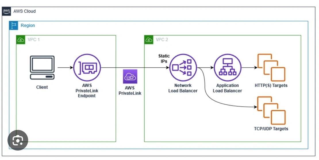 nlp aws