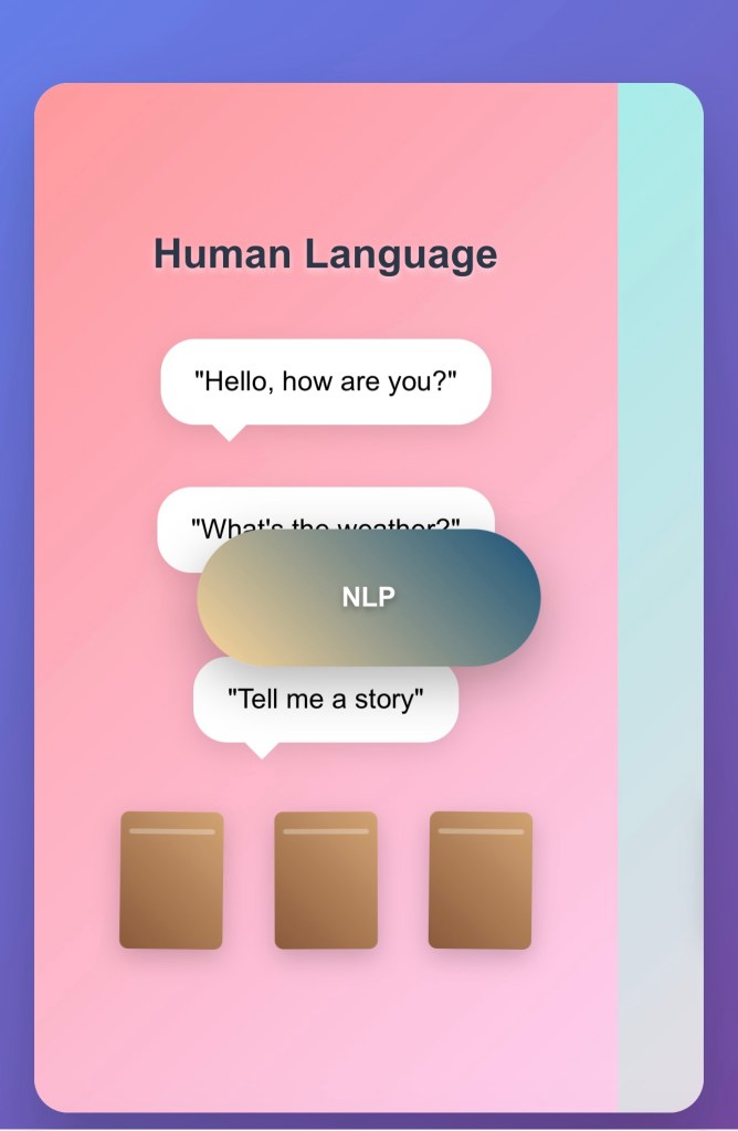 nlp coding