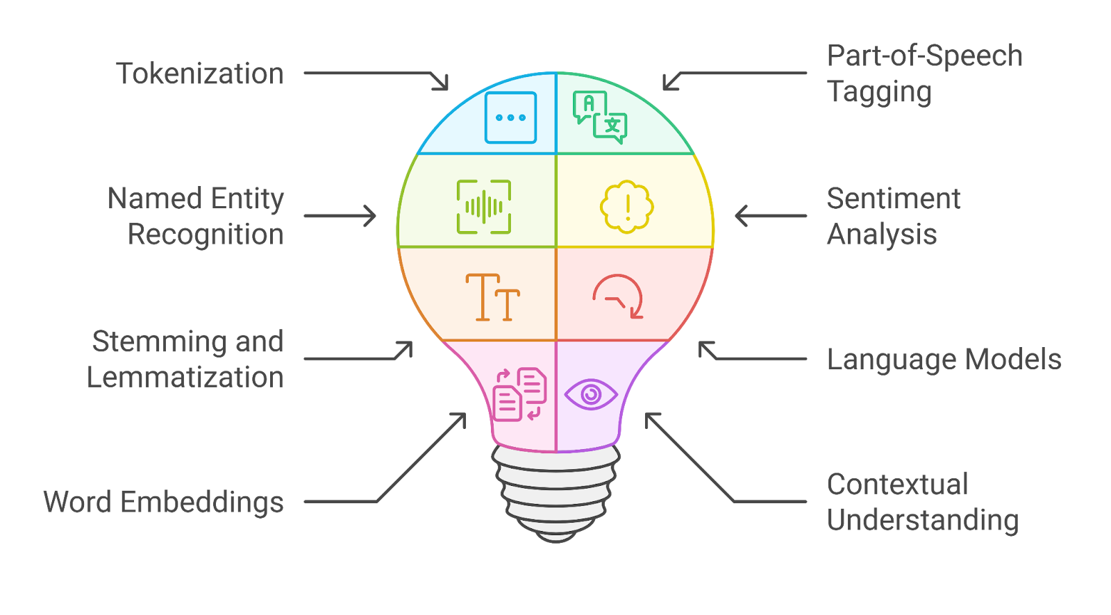nlp concepts
