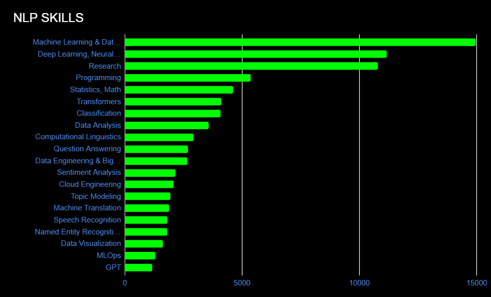 nlp data