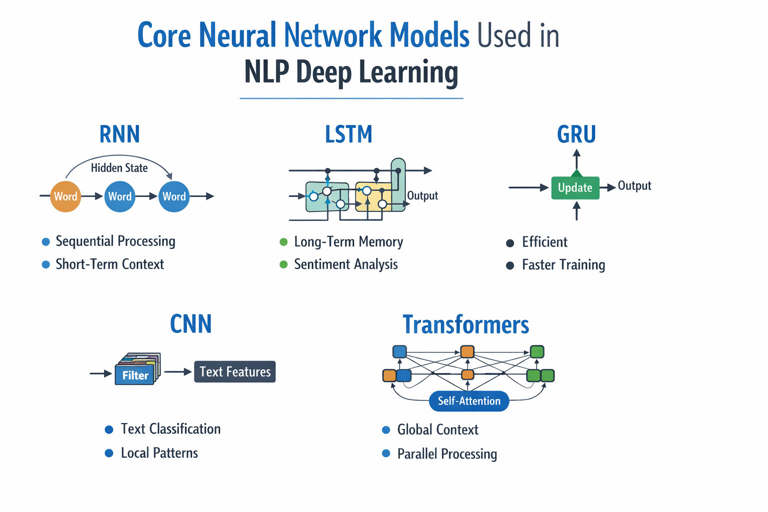 nlp machine learning model