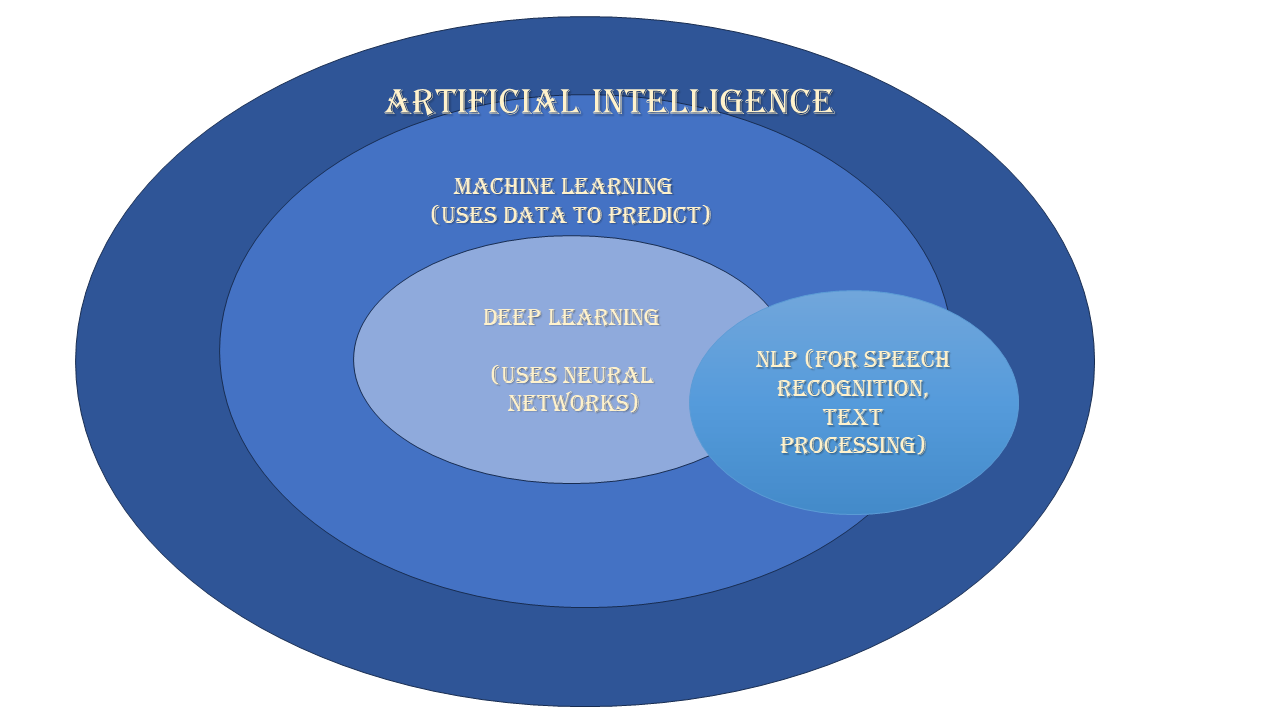 nlp networks