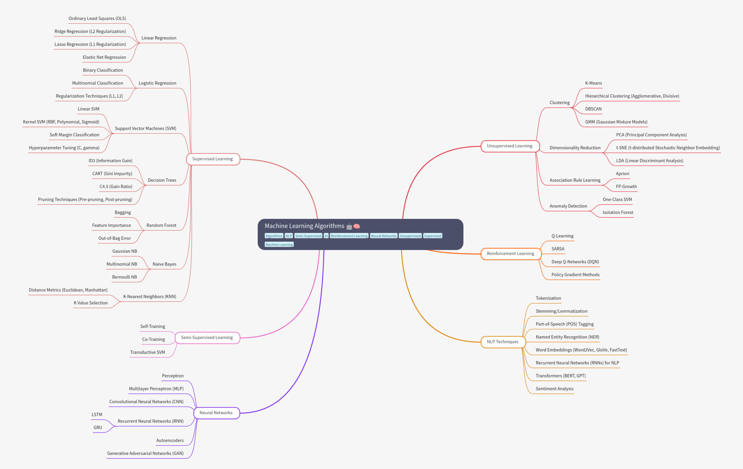 nlp supervised learning
