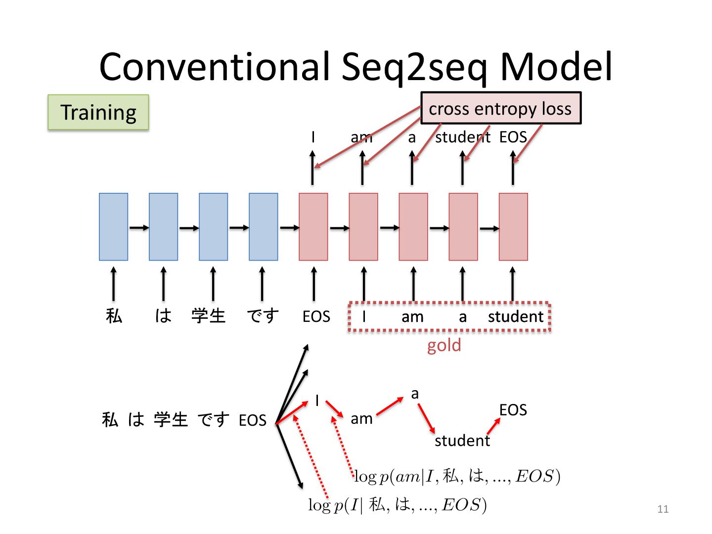 reinforcement learning nlp