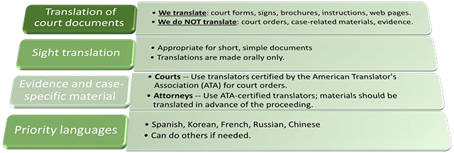 court certified translation services